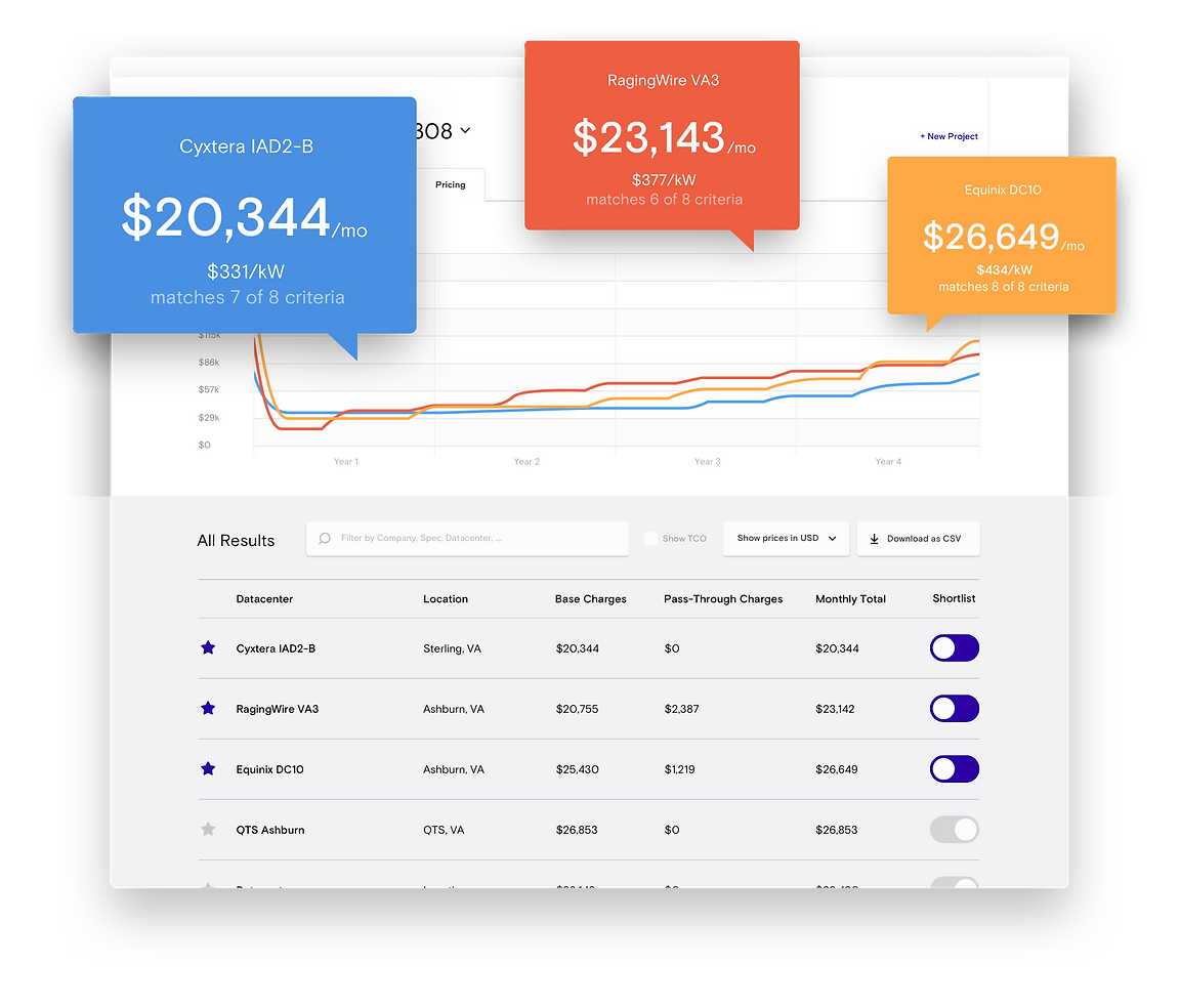 identifying-product-gaps-to-improve-retention